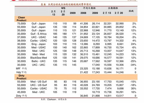 白酒股权激励与食品理性涨价 国金证券食品饮料行业投资策略解析